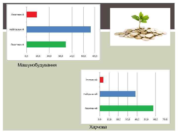 Машунобудування Харчова 
