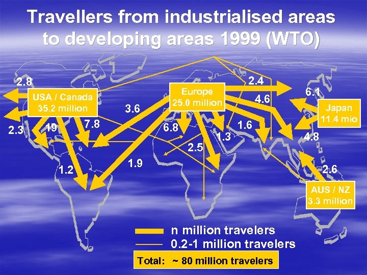 Travellers from industrialised areas to developing areas 1999 (WTO) 2. 8 USA / Canada