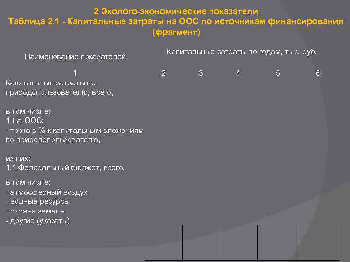 2 Эколого-экономические показатели Таблица 2. 1 - Капитальные затраты на ООС по источникам финансирования