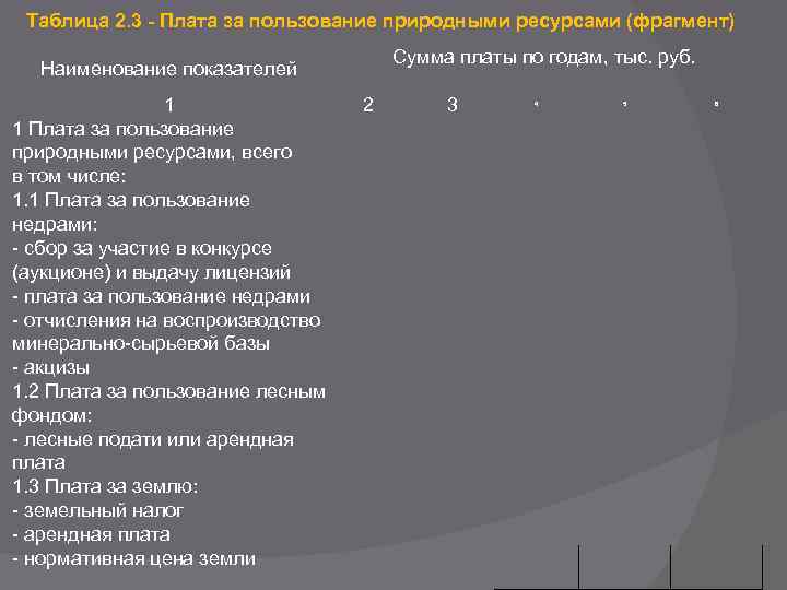 Таблица 2. 3 - Плата за пользование природными ресурсами (фрагмент) Сумма платы по годам,
