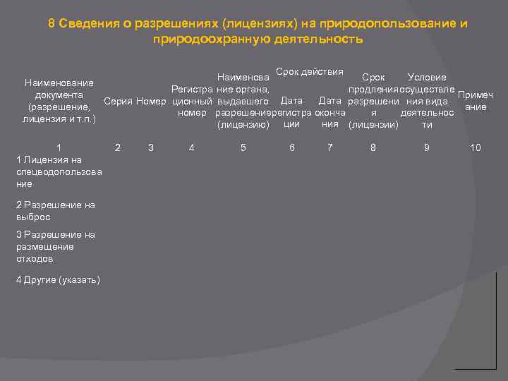 Экологический паспорт предприятия презентация