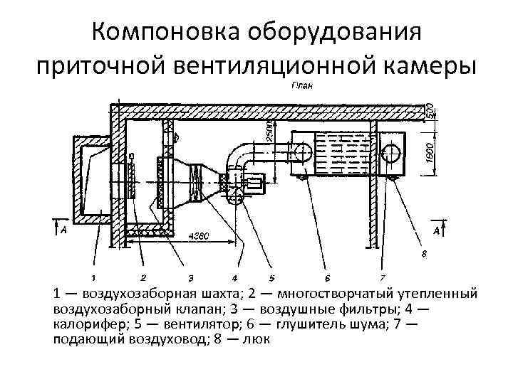 Компоновка аппарата