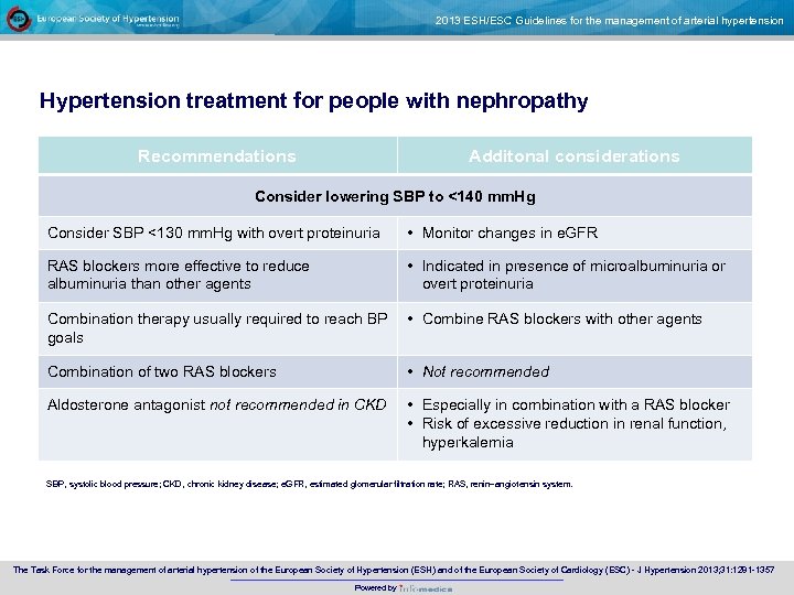 2013 ESH/ESC Guidelines for the management of arterial hypertension Hypertension treatment for people with
