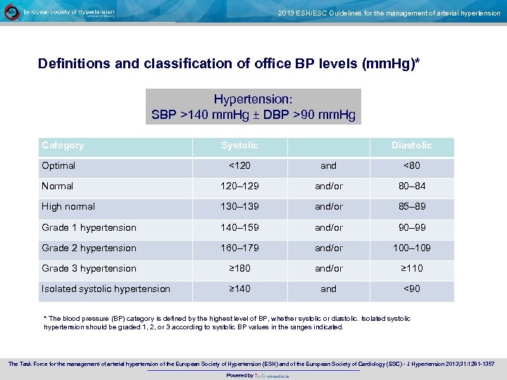 2013 ESH/ESC Guidelines for the management of arterial hypertension Deﬁnitions and classiﬁcation of office