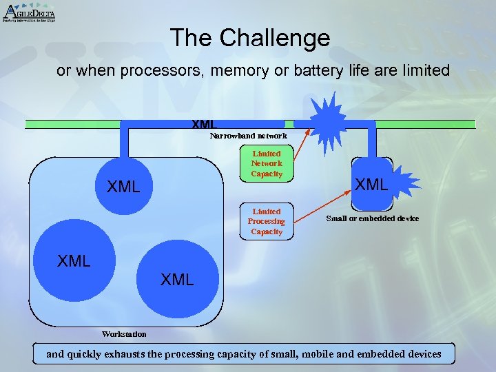 The Challenge or when processors, memory or battery life are limited XML Narrowband network