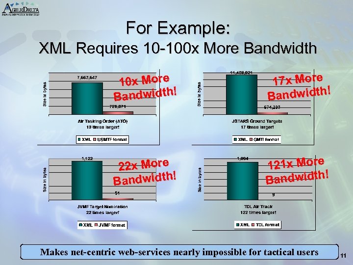 For Example: XML Requires 10 -100 x More Bandwidth 10 x More ! Bandwidth