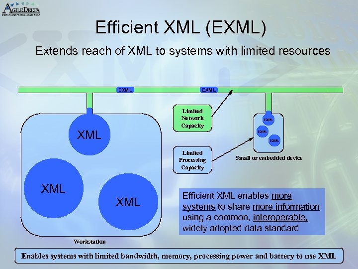 Efficient XML (EXML) Extends reach of XML to systems with limited resources EXML Limited