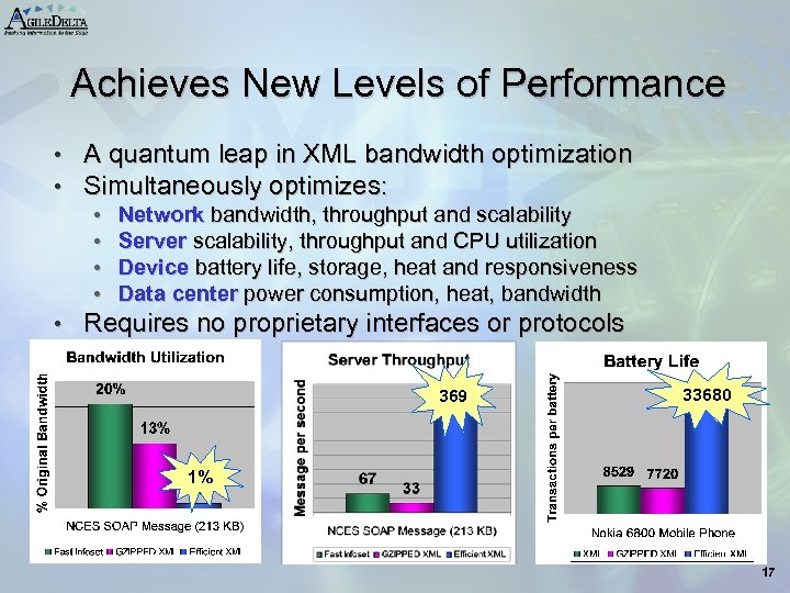 Achieves New Levels of Performance • A quantum leap in XML bandwidth optimization •