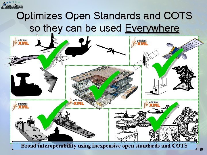 Optimizes Open Standards and COTS so they can be used Everywhere Intel IBM Novell