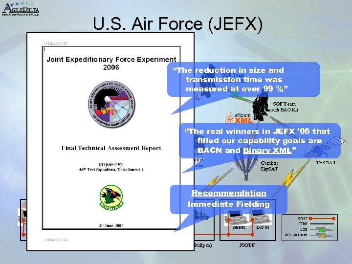 U. S. Air Force (JEFX) E-2 C XHAWK F-15 E 1 & FA-18 F