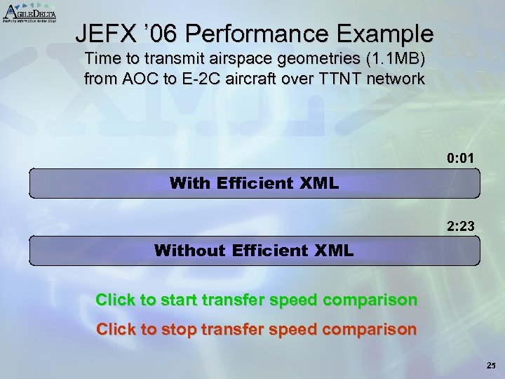 JEFX ’ 06 Performance Example Time to transmit airspace geometries (1. 1 MB) from