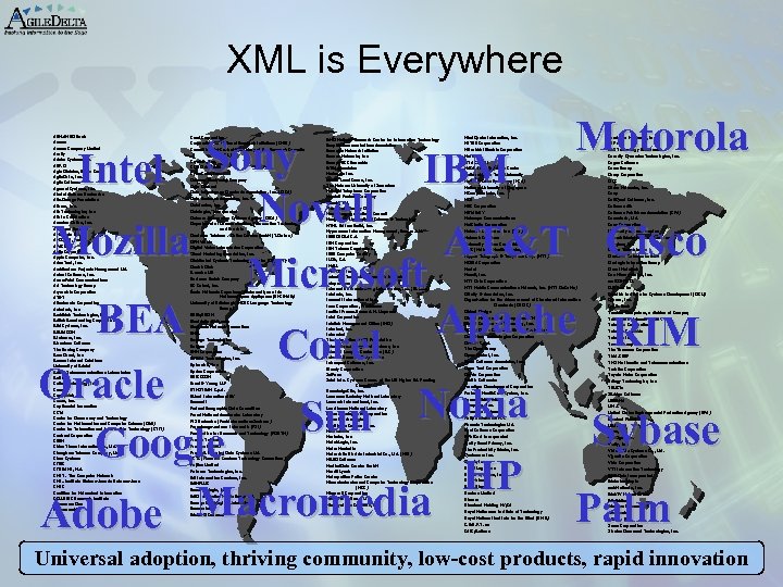 XML is Everywhere Motorola Intel Sony IBM Novell Mozilla AT&T Cisco Microsoft BEA Apache