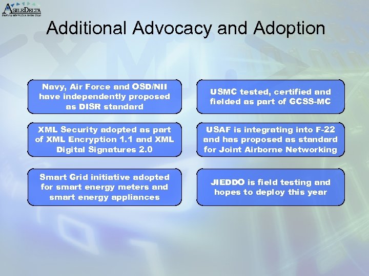 Additional Advocacy and Adoption Navy, Air Force and OSD/NII have independently proposed as DISR