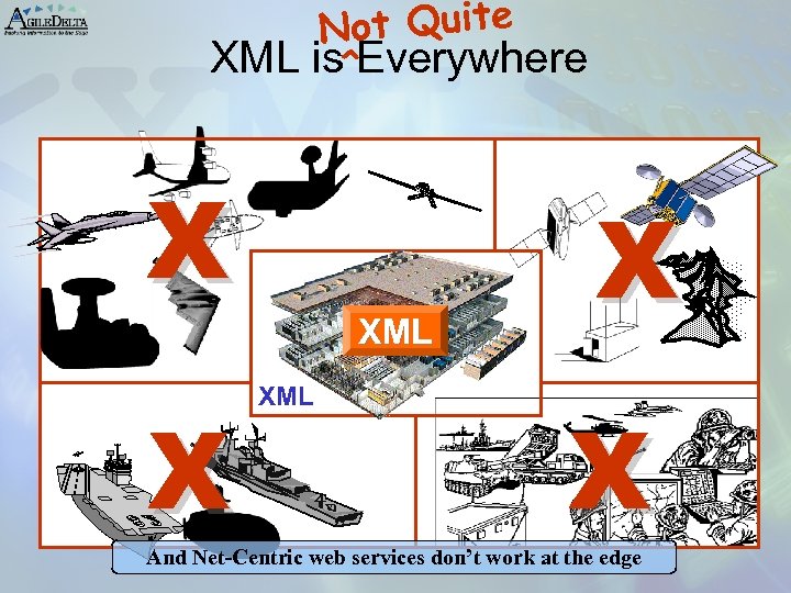 Not Quite XML is^Everywhere Intel X IBM X Novell Mozilla AT&T Cisco Microsoft BEA