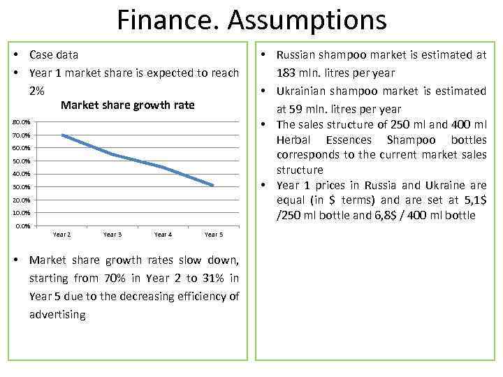Finance. Assumptions • Case data • Year 1 market share is expected to reach