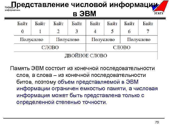 Способы представления изображений в памяти эвм