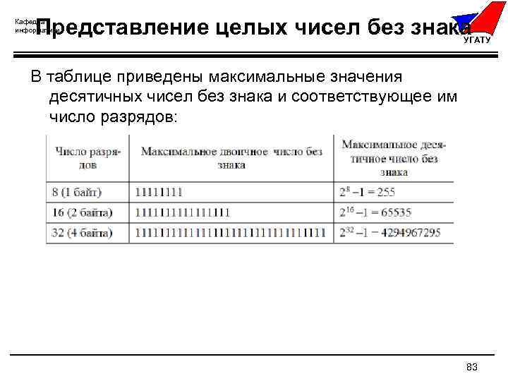 Представление целых. Представление целых чисел со знаком и без знака. Представление целых чисел а целые числа без знака возможное. Как представляются целые числа со знаком и без знака?. Представление целых чисел без знака 'DV.