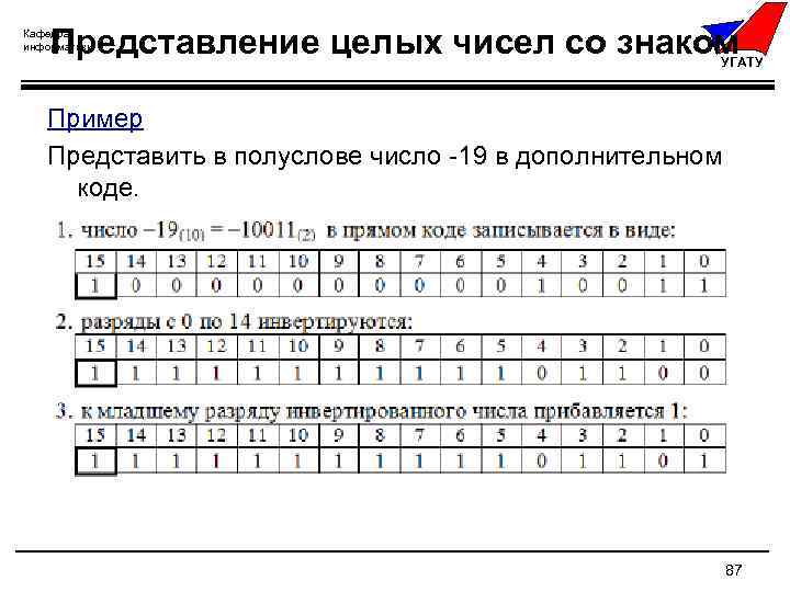 Представление целых чисел в компьютере. Представление целых чисел со знаком в информатике это. Целые числа в информатике примеры. Представление целых чисел примеры. Прямой код числа 19.