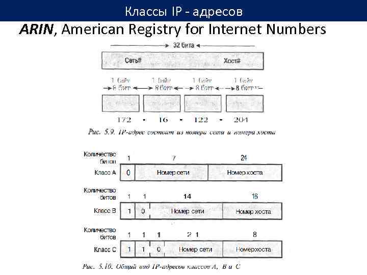 План ip адресации