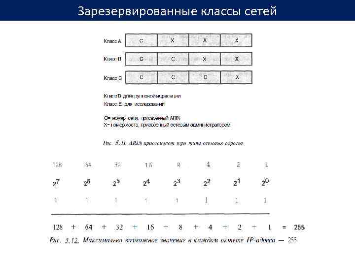 Зарезервированные классы сетей 