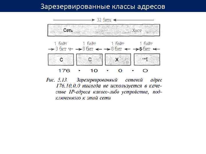 Зарезервированные классы адресов 