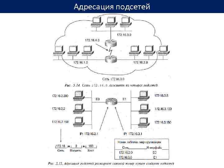 Опишите практическое применение схемы адресации компьютеров