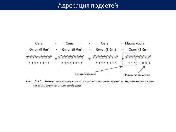 Адресация подсетей 