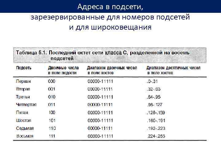 План ip адресации