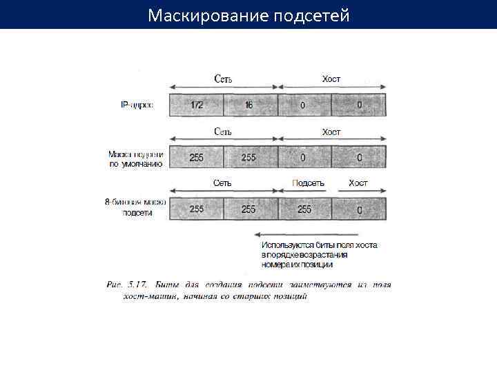 План ip адресации