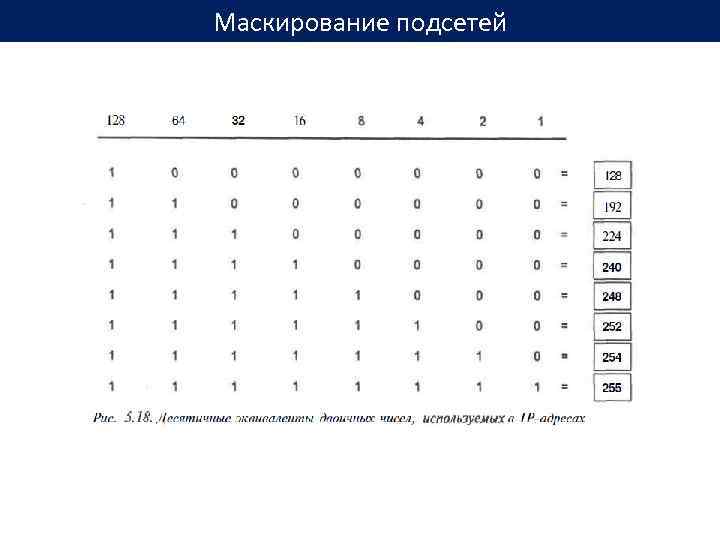 Маскирование подсетей 