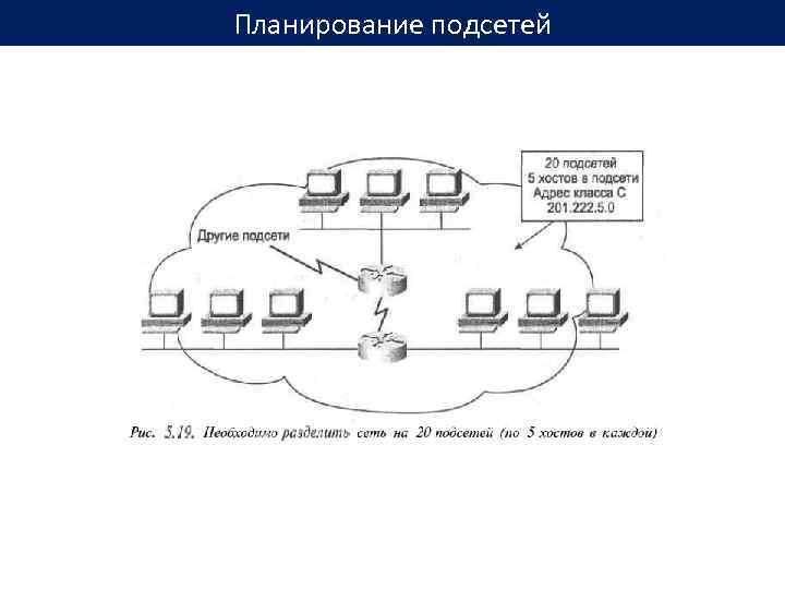 Планирование подсетей 