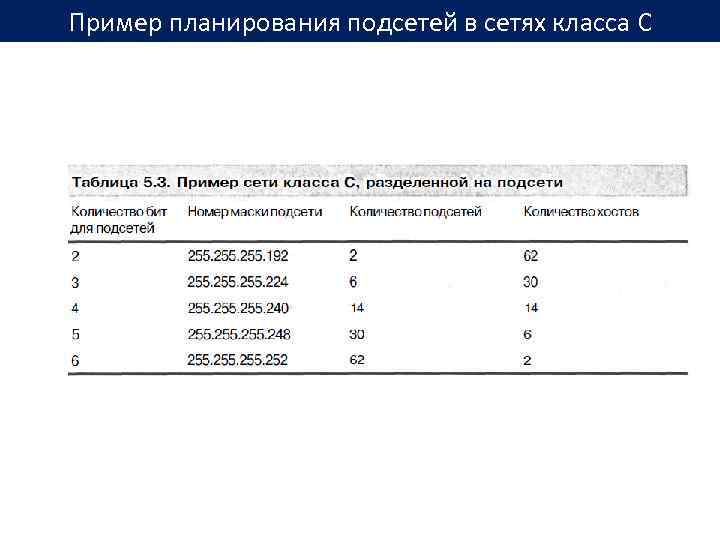 Пример планирования подсетей в сетях класса C 