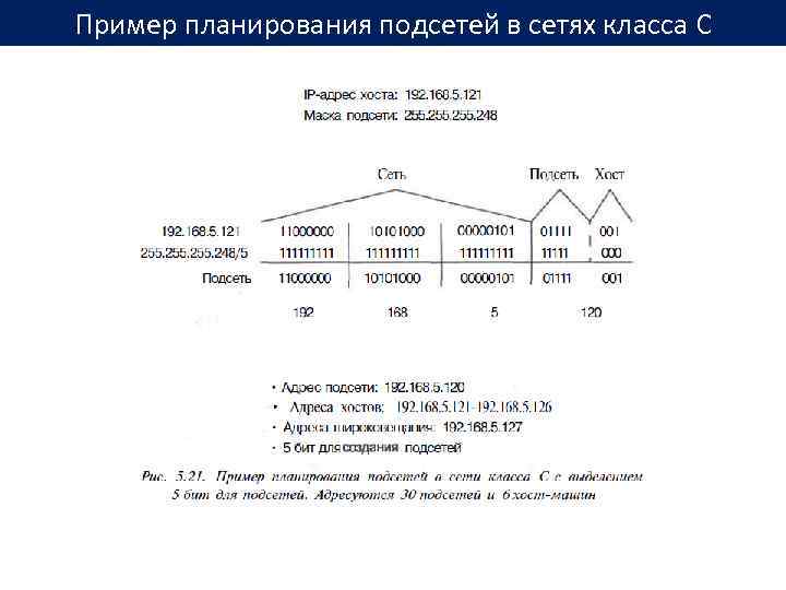 План ip адресации