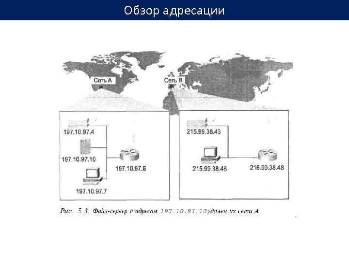 План ip адресации