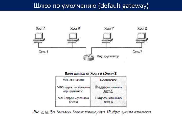 Gateway lan. Шлюз сети Cisco. IP address шлюз. Шлюз роутера. Что такое шлюз по умолчанию в сети.