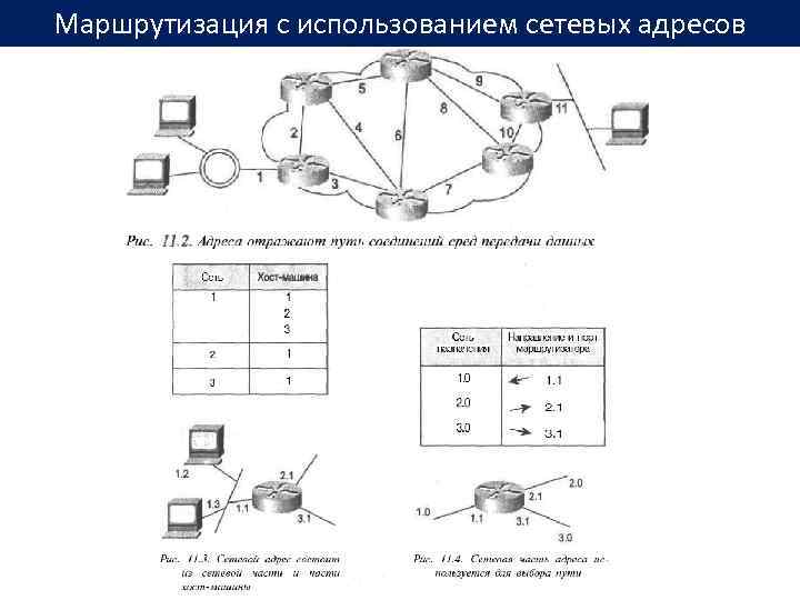 Маршрутизация с использованием сетевых адресов 