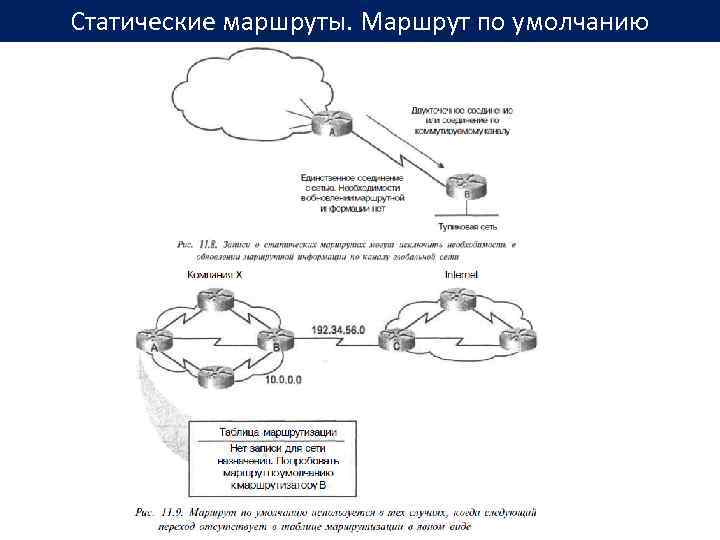 Статический маршрут. Рекурсивный статический маршрут. Настройка статического маршрута. Рекурсивный маршрут Cisco.