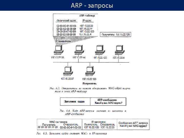 ARP - запросы 