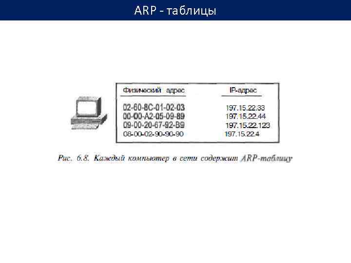 ARP - таблицы 