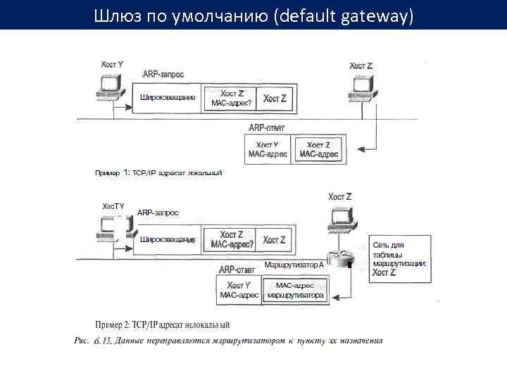 Defaults умолчание. Шлюз внешнего сетевого интерфейса. Шлюз по умолчанию ПК. Схема работы платежного шлюза. Шлюз по умолчанию зачем нужен.