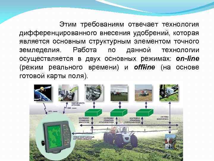 Этим требованиям отвечает технология дифференцированного внесения удобрений, которая является основным структурным элементом точного земледелия.