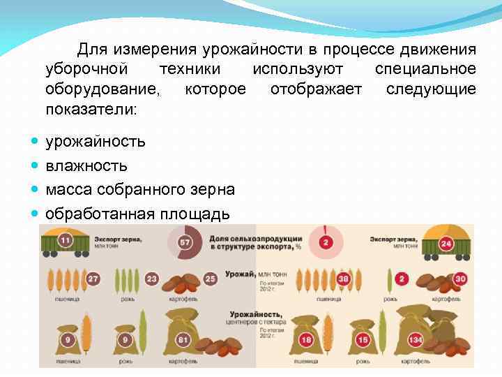 Для измерения урожайности в процессе движения уборочной техники используют специальное оборудование, которое отображает следующие