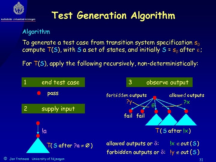 Test Generation Algorithm To generate a test case from transition system specification s 0