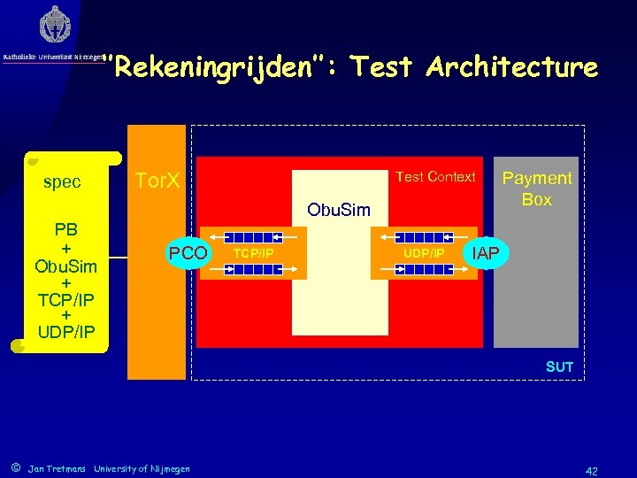 ‘’Rekeningrijden’’: Test Architecture spec PB + Obu. Sim + TCP/IP + UDP/IP Test Context