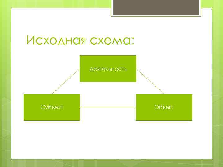 Исходная схема: Деятельность Субъект Объект 