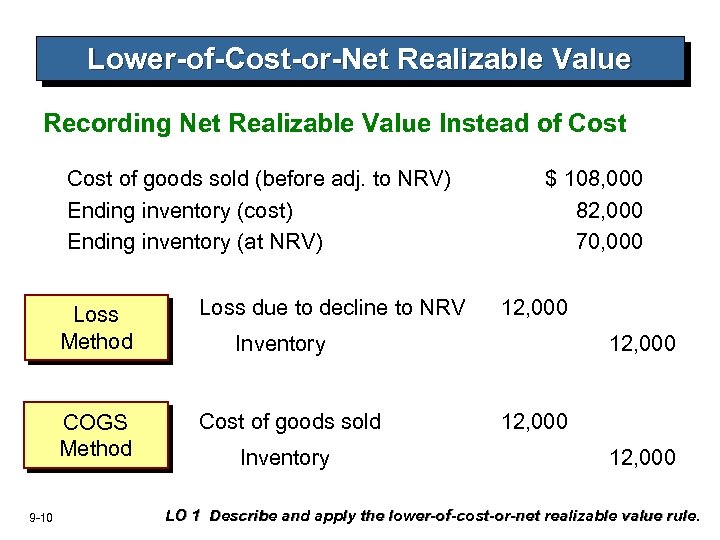 chapter-9-inventories-additional-valuation-issues-intermediate-accounting