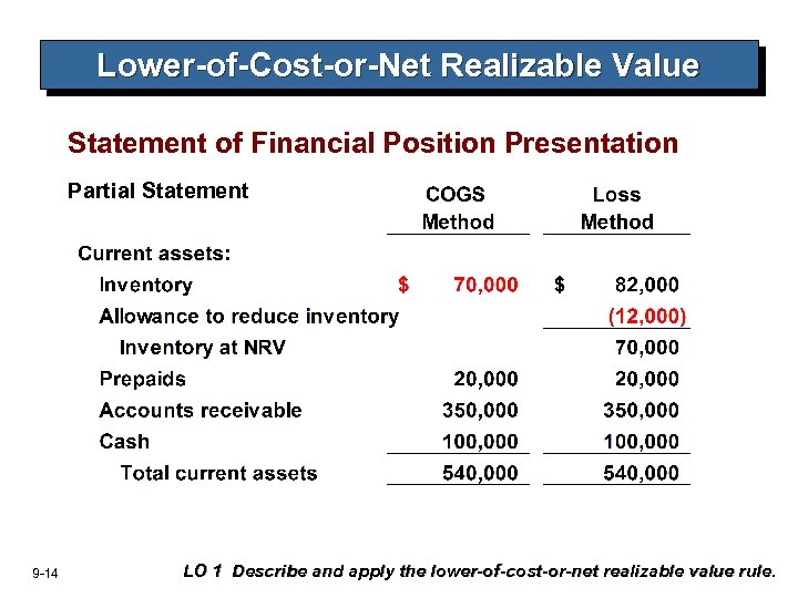 Lower-of-Cost-or-Net Realizable Value Statement of Financial Position Presentation Partial Statement 9 -14 LO 1