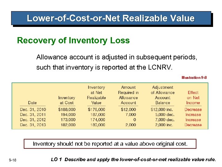 Lower-of-Cost-or-Net Realizable Value Recovery of Inventory Loss Allowance account is adjusted in subsequent periods,