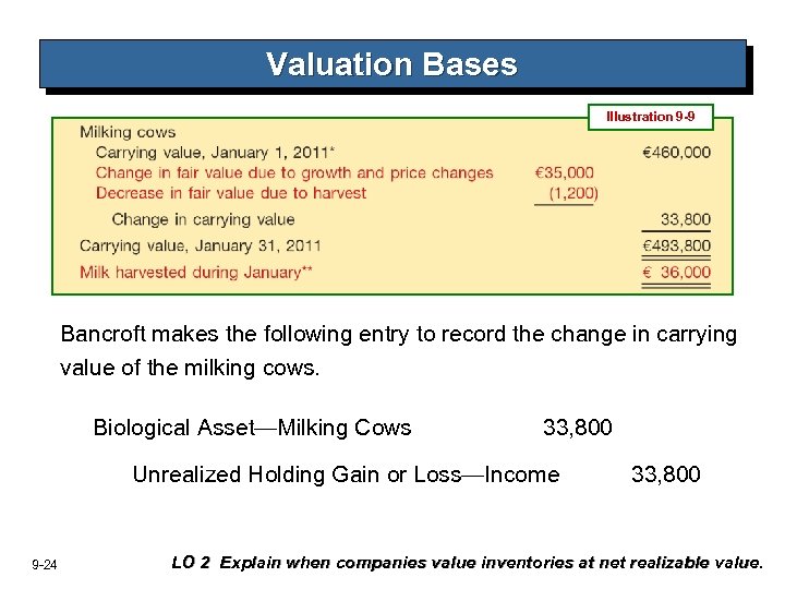 Valuation Bases Illustration 9 -9 Bancroft makes the following entry to record the change