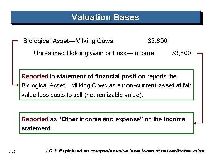 Valuation Bases Biological Asset—Milking Cows 33, 800 Unrealized Holding Gain or Loss—Income 33, 800